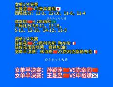 王曼昱刷新里程碑，山东泰山季后赛力克辽宁男篮，晋级概率达62％的简单介绍