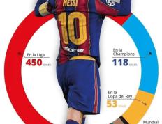 梅西梅开二度，巴萨全胜拜仁，豪取欧冠小组赛资格