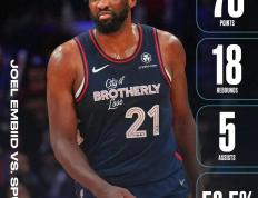 76人复出首战，险胜状态火爆，逆转取胜成为焦点！的简单介绍